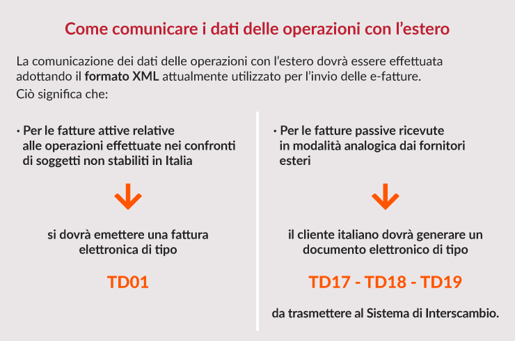 comunicare i dati.png